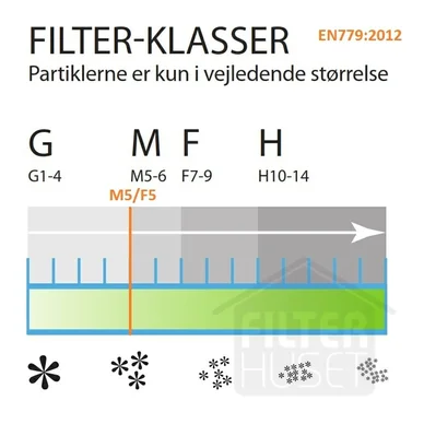 Standardfilter till Flexit Spirit K2R