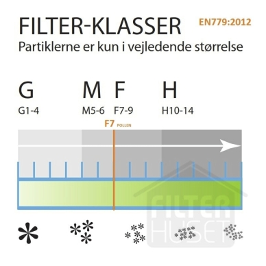 Enervent LTR 3 Pollen Påsfilter 8P Enervent LTR 3 Pollen Påsfilter 8P